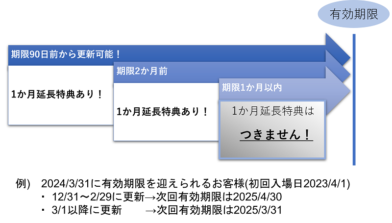 年パス更新 表示用(800).png
