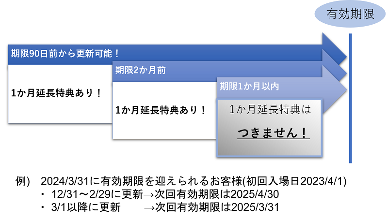 年パス更新　表示用(800).png